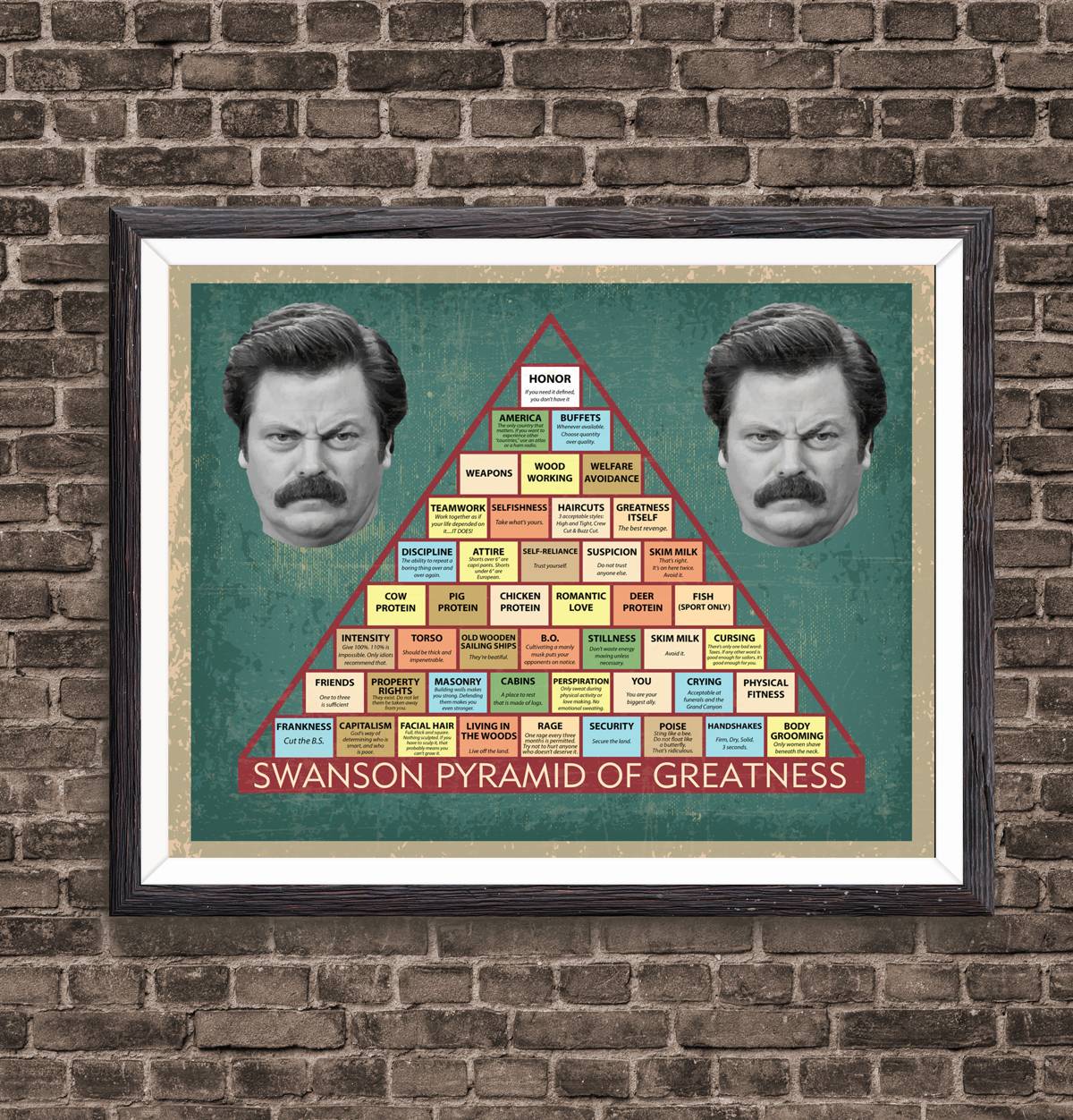 Ron Swanson Pyramid Of Greatness Poster Art Print, Parks. 