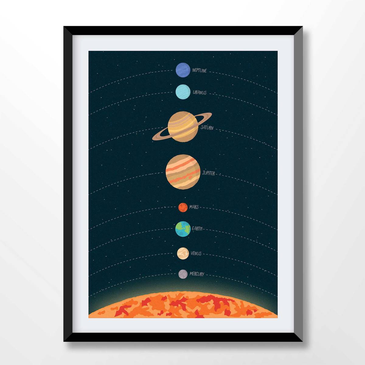 Solar System, Planets Wall Art, Space Art, Nasa Prints, Stars – Poster ...