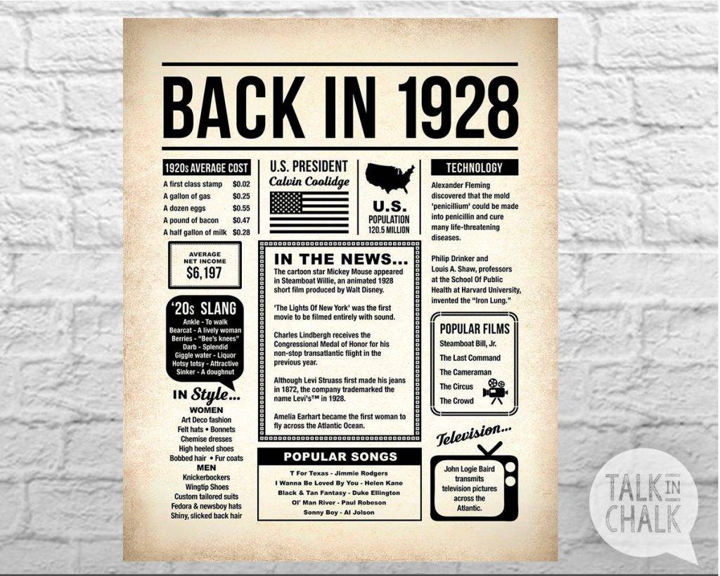 back-in-1928-printable-newspaper-1928-birthday-sign-year-you-were