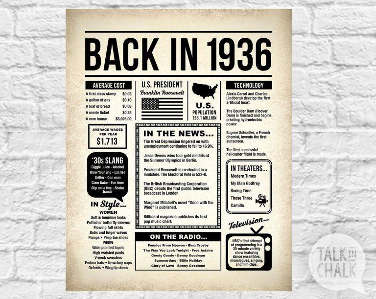 Back In 1936 Printable Newspaper 1936 Birthday Sign Year You Were