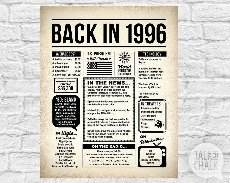 back-in-1996-newspaper-1996-birthday-printable-sign-1996-birthday