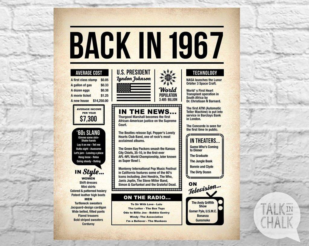 Back In 1967 Printable Newspaper 1967 Birthday Sign Year You Were