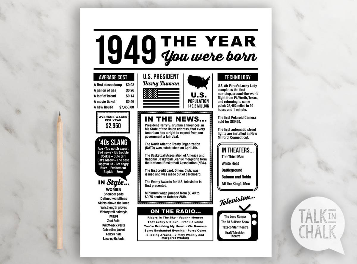 1949 The Year You Were Born Printable 70Th Birthday