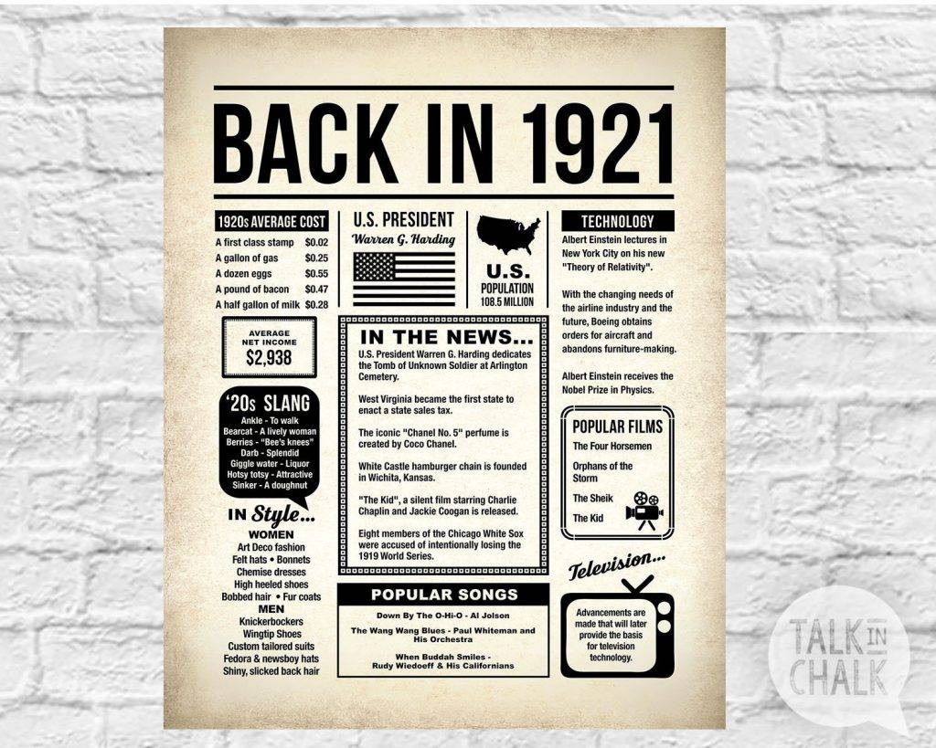 back-in-1921-printable-newspaper-1921-birthday-sign-year-you-were