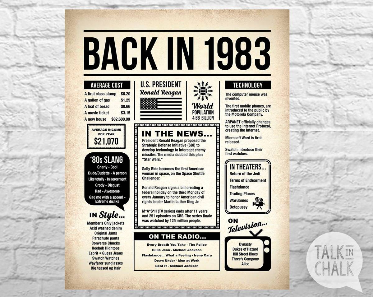 back-in-1983-printable-newspaper-1983-birthday-sign-born-in-1983-birthday-flashback-to