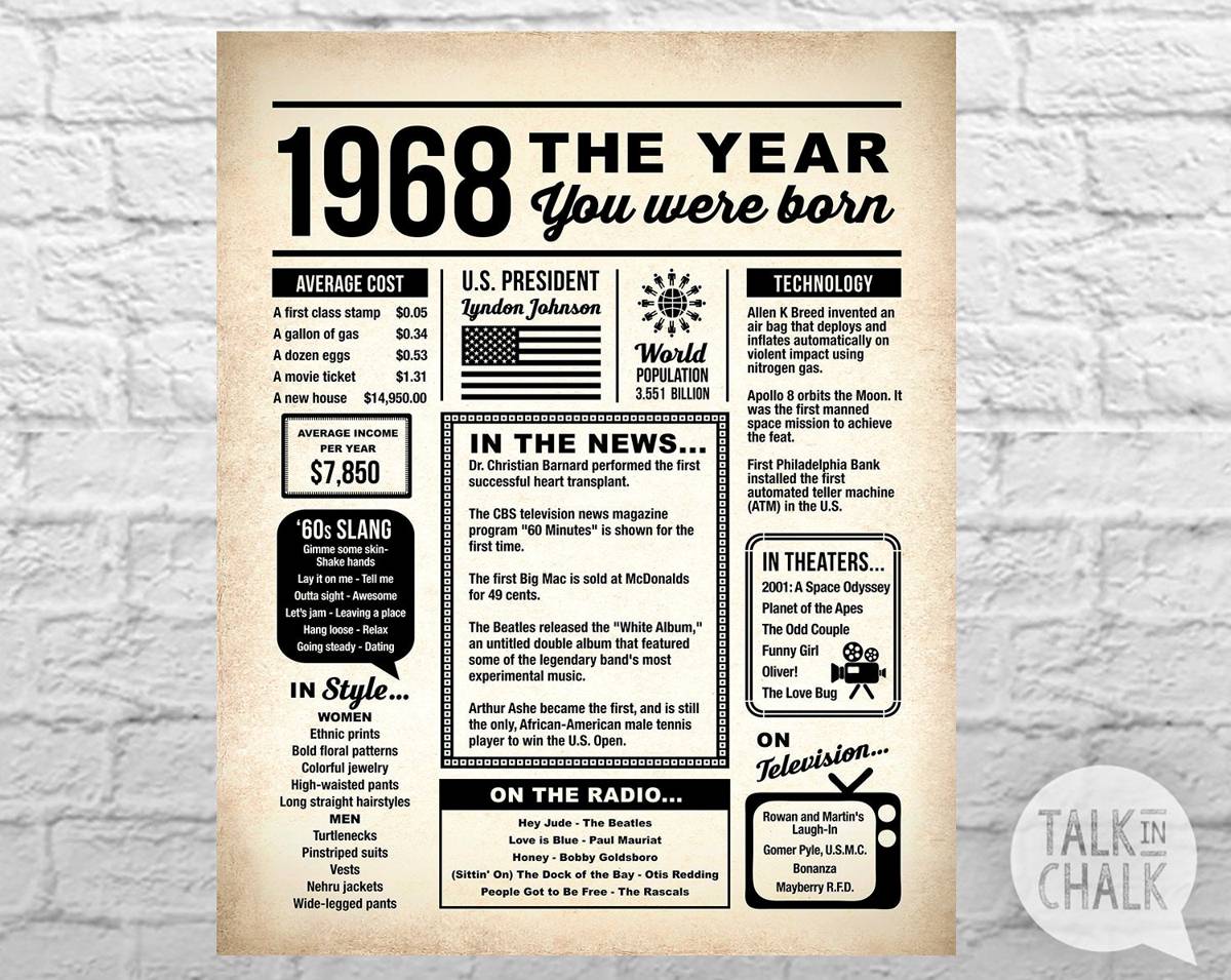 Back In 1968 Newspaper - 50Th Birthday Printable Sign - 1968 Birthday ...