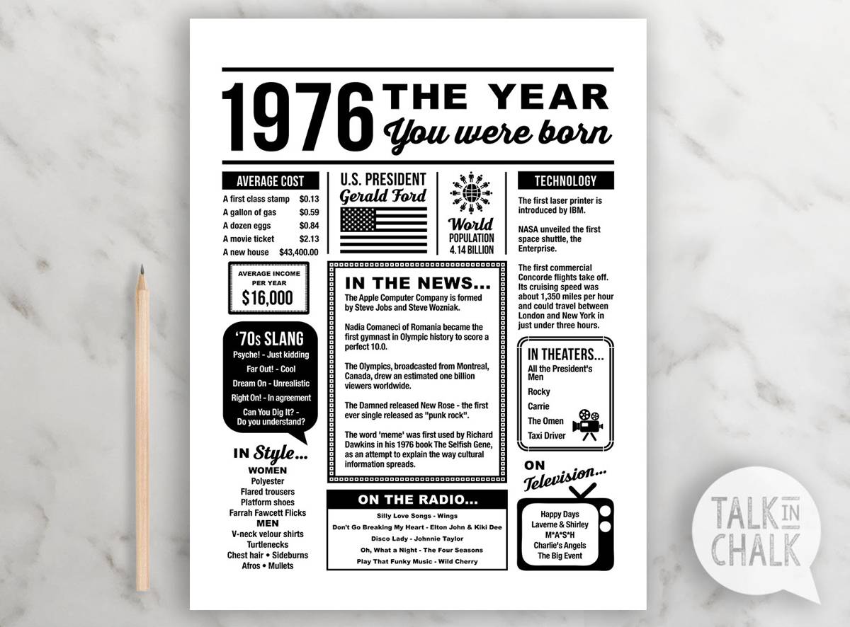 How Old Are You If Your Born In 1976 - calendar