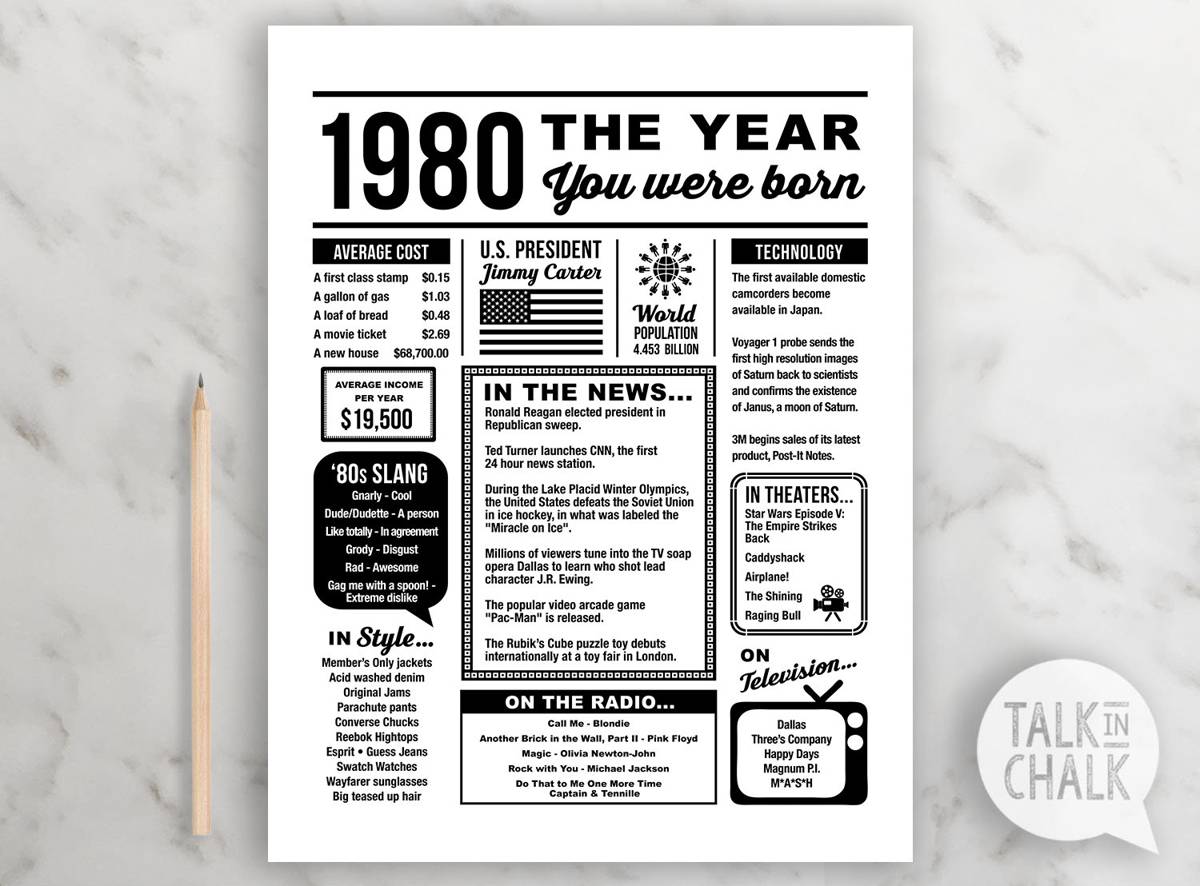 1980 The Year You Were Born Printable 40Th Birthday Party Decorations