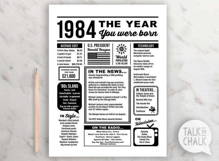 1984 The Year You Were Born Printable 1984 Birthday Printable The