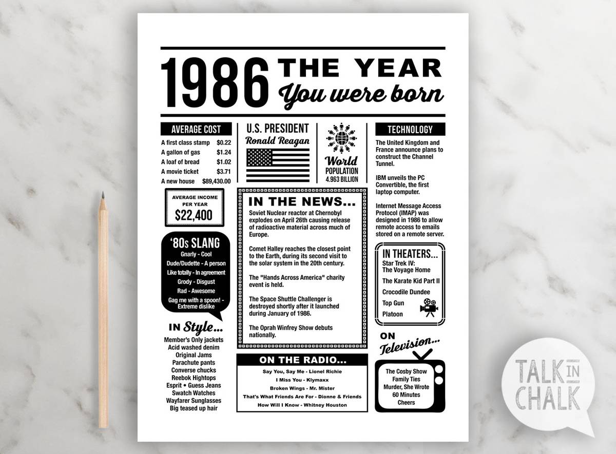 1986 The Year You Were Born Printable 1986 Birthday Printable The
