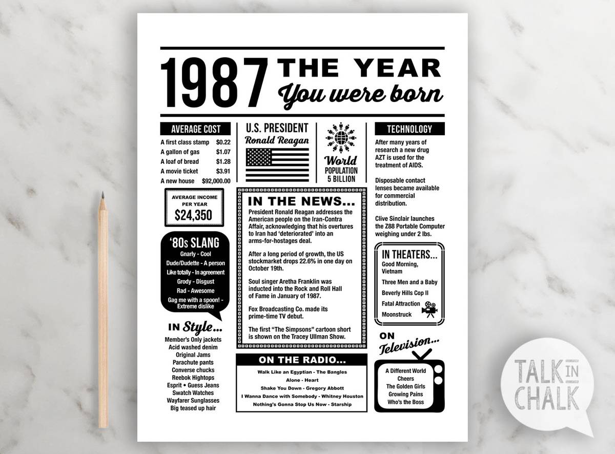 1987 The Year You Were Born Printable 1987 Birthday Printable The