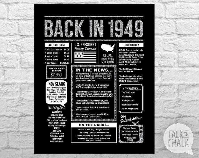 Back In 1949 Black And Silver Printable - 70Th Birthday Sign - 70Th ...