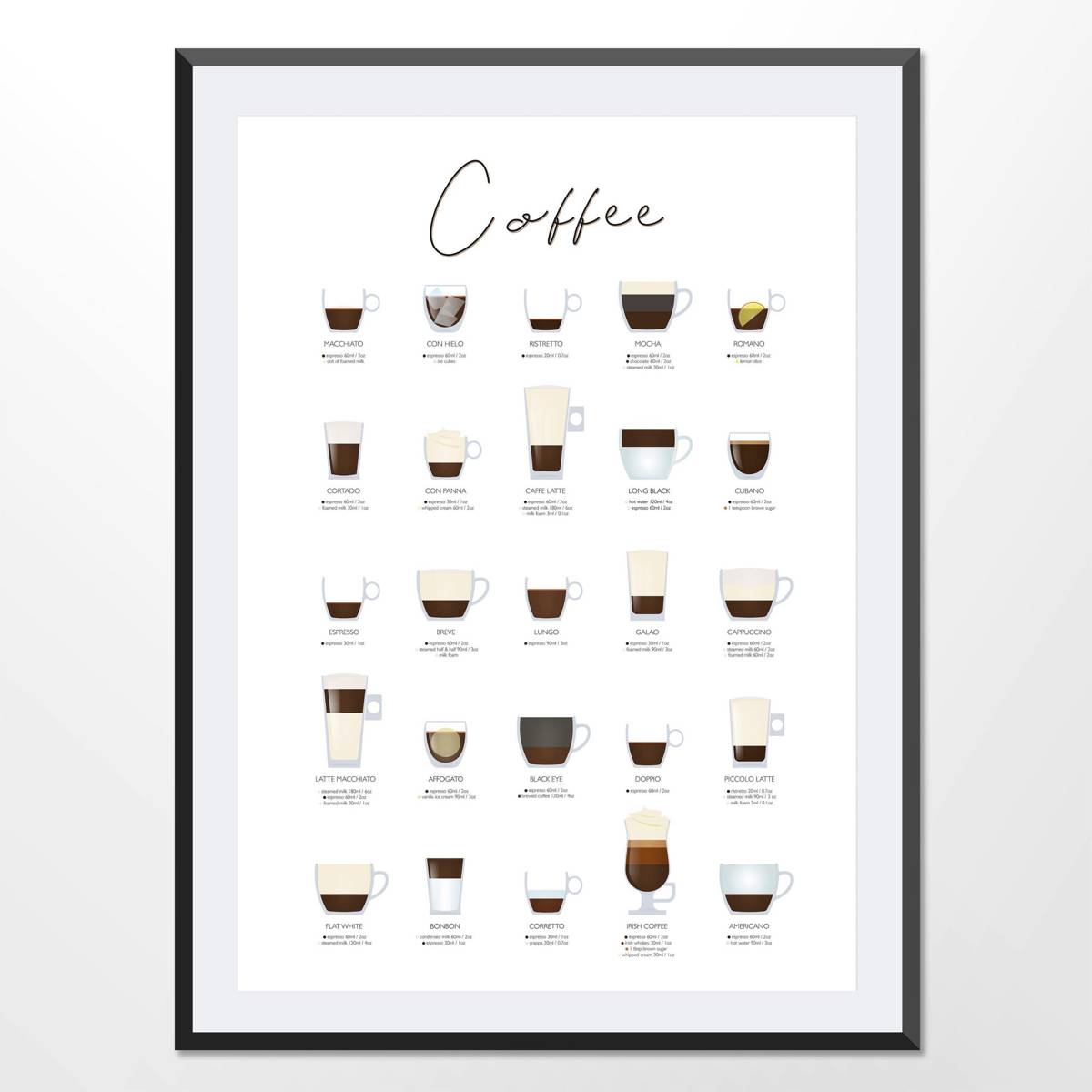 Coffee Types Digital, Coffee Artwork, Coffee Chart, Espresso Drinks