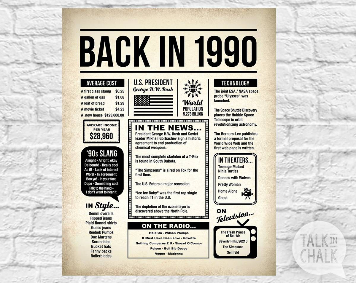 Back In 1990 Newspaper 1990 Birthday Printable Sign 1990 Birthday
